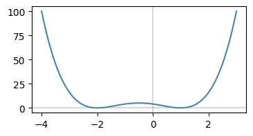 <Figure size 400x200 with 1 Axes>