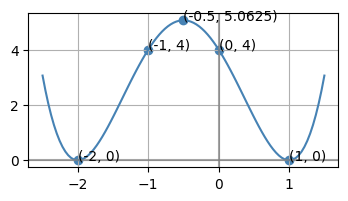 <Figure size 400x200 with 1 Axes>