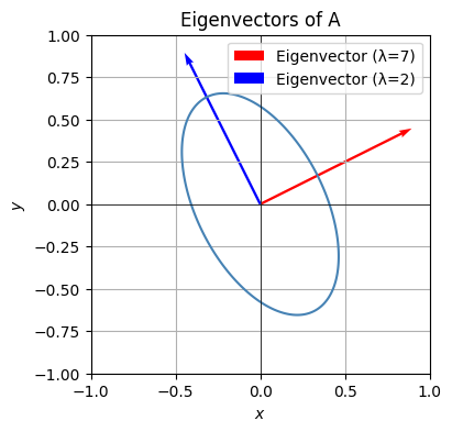<Figure size 400x400 with 1 Axes>
