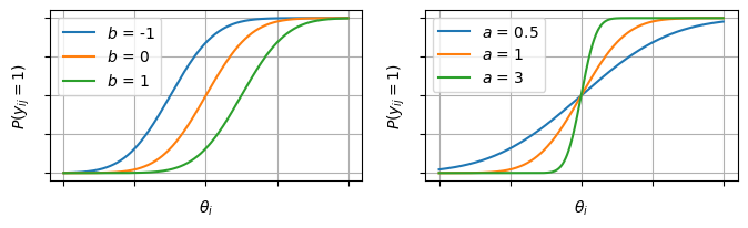 <Figure size 800x200 with 2 Axes>