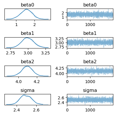 <Figure size 400x400 with 8 Axes>