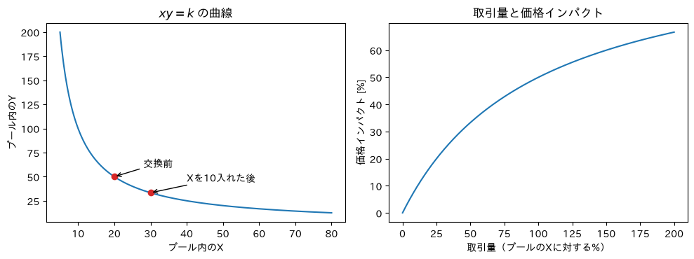 <Figure size 1000x380 with 2 Axes>