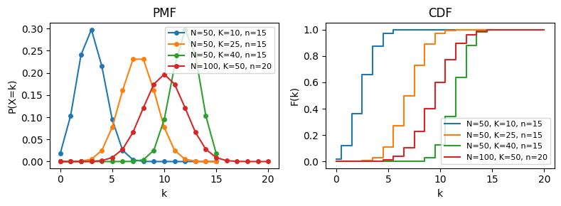 <Figure size 800x300 with 2 Axes>