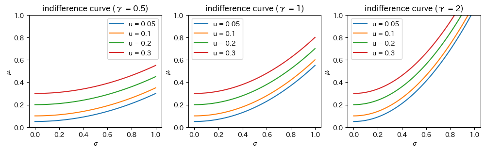 <Figure size 1200x300 with 3 Axes>