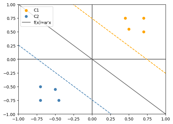 <Figure size 640x480 with 1 Axes>