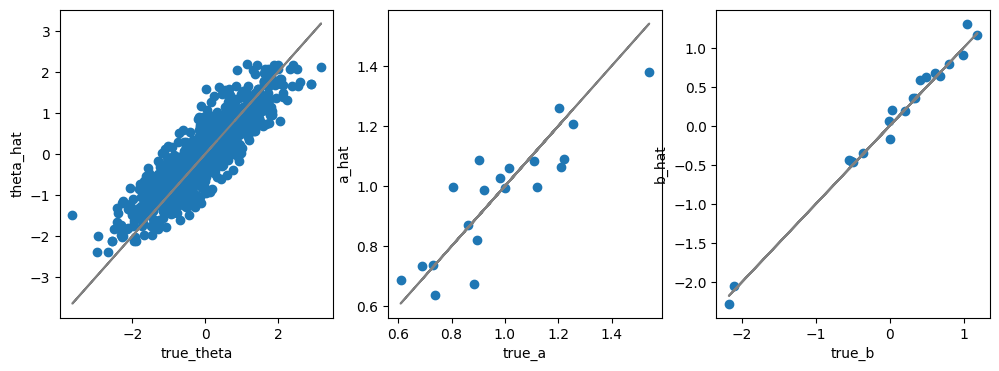 <Figure size 1200x400 with 3 Axes>