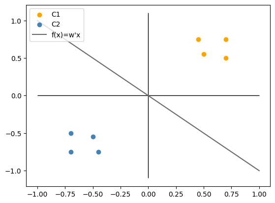 <Figure size 640x480 with 1 Axes>