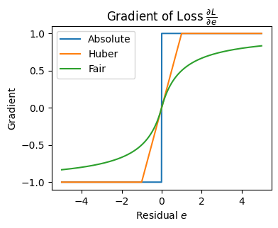 <Figure size 400x300 with 1 Axes>