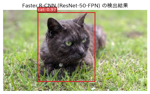 <Figure size 600x400 with 1 Axes>
