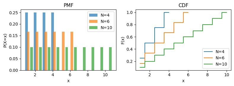 <Figure size 800x300 with 2 Axes>