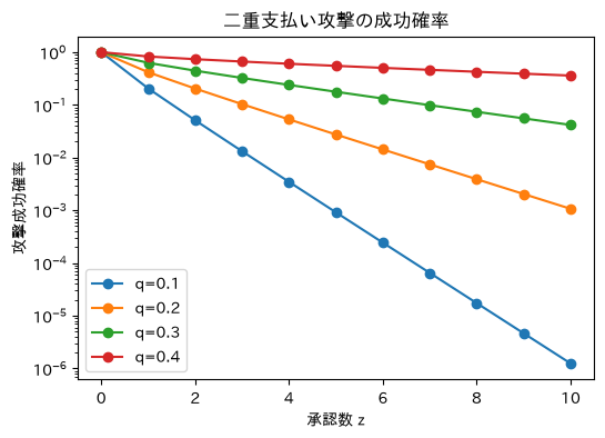 <Figure size 600x400 with 1 Axes>