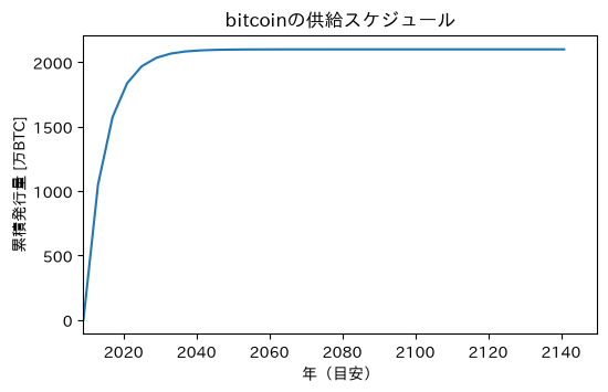 <Figure size 600x350 with 1 Axes>