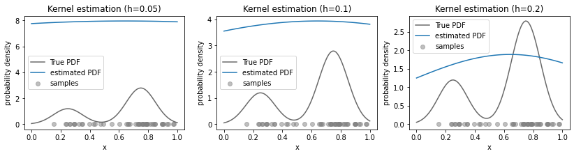 <Figure size 1008x216 with 3 Axes>