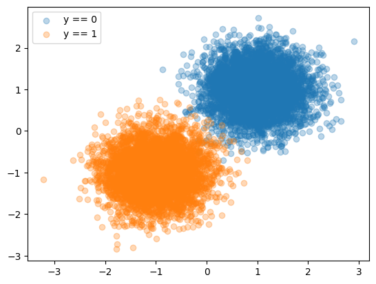 <Figure size 640x480 with 1 Axes>