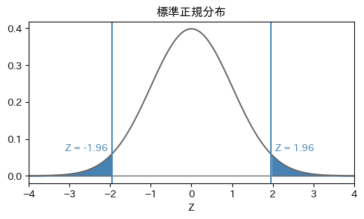 <Figure size 600x300 with 1 Axes>