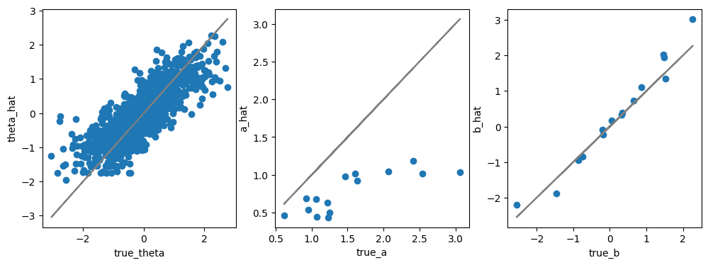 <Figure size 1200x400 with 3 Axes>