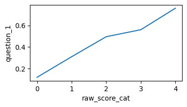 <Figure size 400x200 with 1 Axes>
