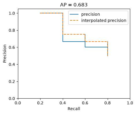<Figure size 500x400 with 1 Axes>