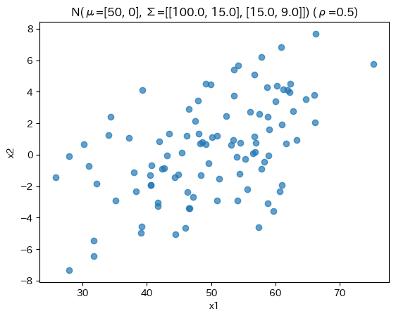 <Figure size 640x480 with 1 Axes>