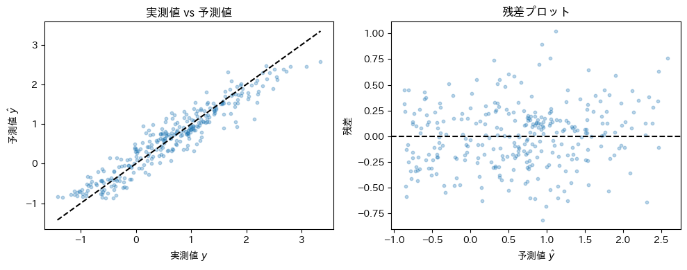 <Figure size 1000x400 with 2 Axes>