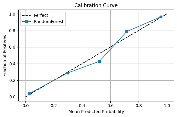 <Figure size 600x400 with 1 Axes>