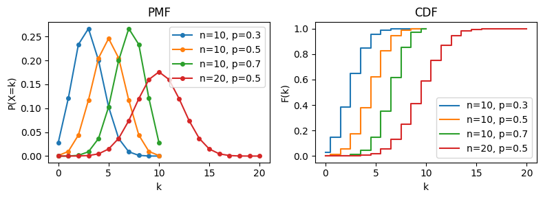 <Figure size 800x300 with 2 Axes>