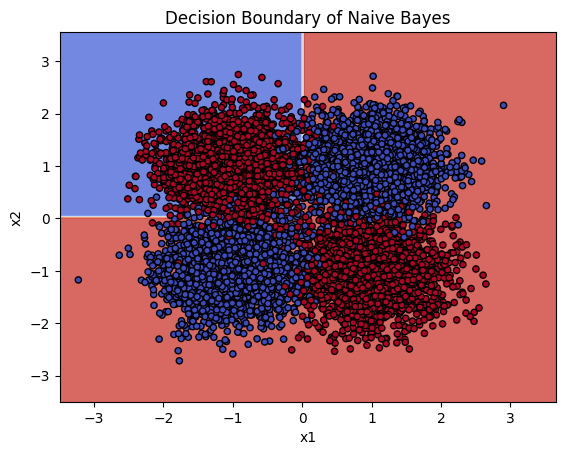 <Figure size 640x480 with 1 Axes>