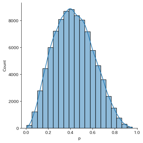 <Figure size 500x500 with 1 Axes>