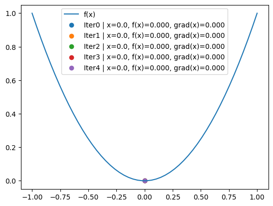 <Figure size 640x480 with 1 Axes>