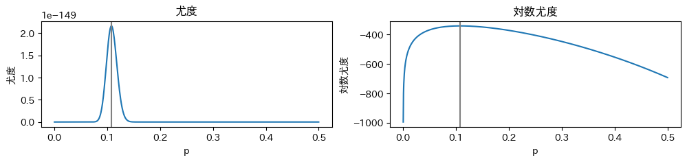 <Figure size 1200x200 with 2 Axes>