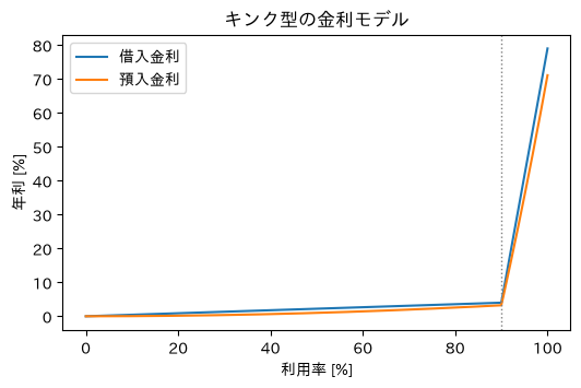<Figure size 600x350 with 1 Axes>