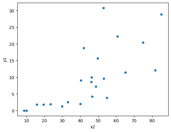 <Figure size 640x480 with 1 Axes>