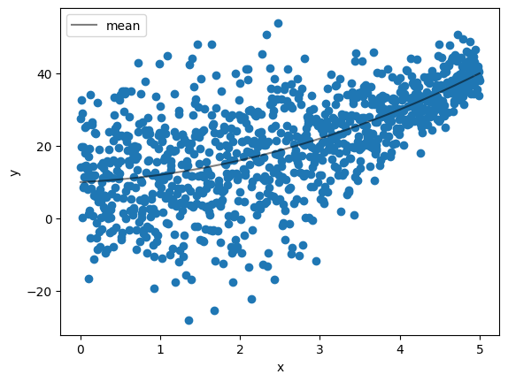 <Figure size 640x480 with 1 Axes>