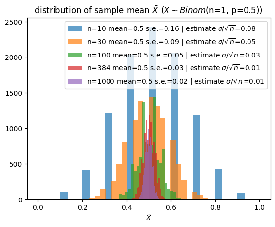 <Figure size 640x480 with 1 Axes>