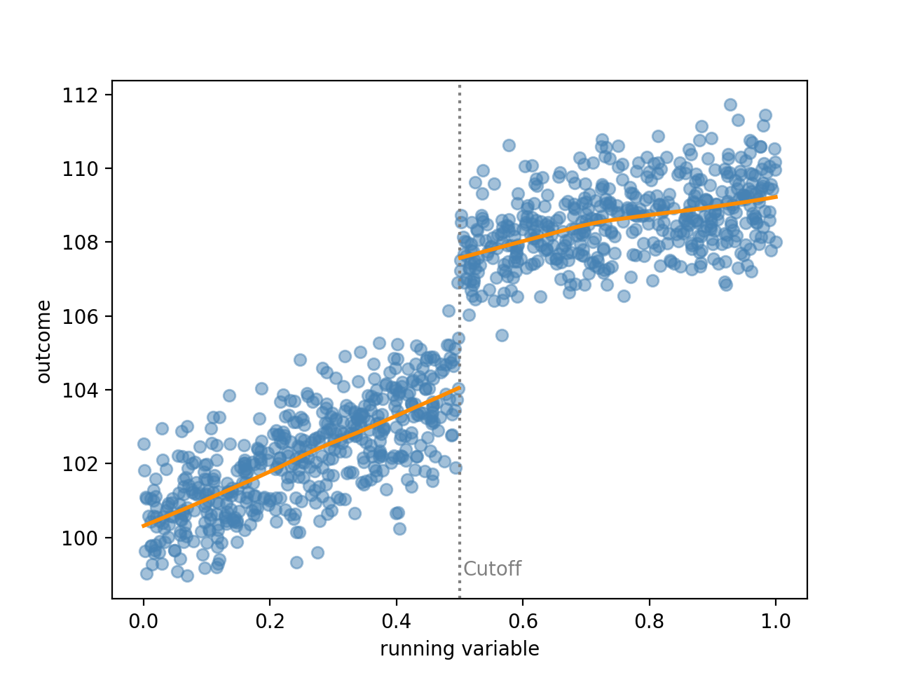 <Figure size 640x480 with 1 Axes>