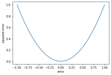 <Figure size 432x288 with 1 Axes>