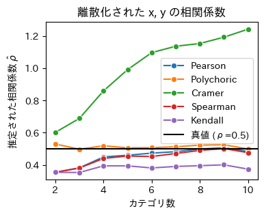 <Figure size 400x300 with 1 Axes>