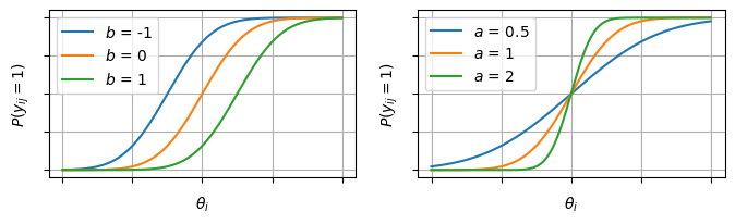 <Figure size 800x200 with 2 Axes>