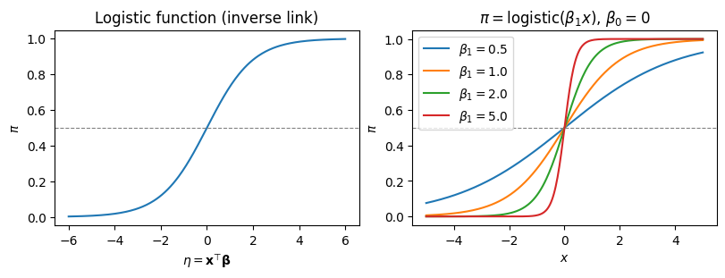 <Figure size 800x300 with 2 Axes>