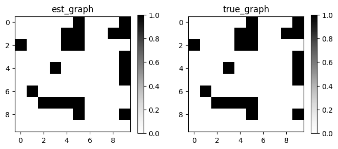 <Figure size 800x300 with 4 Axes>