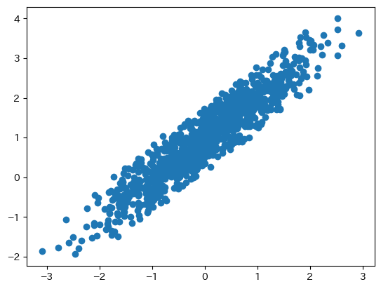<Figure size 640x480 with 1 Axes>