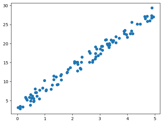 <Figure size 640x480 with 1 Axes>