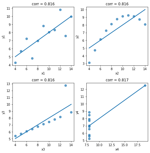 <Figure size 560x560 with 4 Axes>
