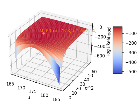 <Figure size 720x480 with 2 Axes>