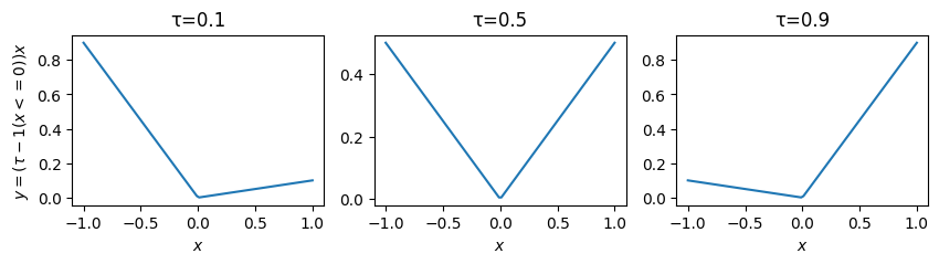 <Figure size 1000x200 with 3 Axes>