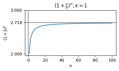 <Figure size 400x200 with 1 Axes>