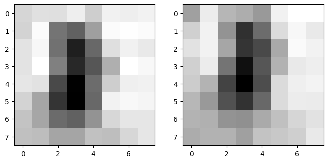 <Figure size 800x600 with 2 Axes>