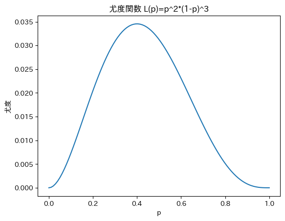 <Figure size 640x480 with 1 Axes>