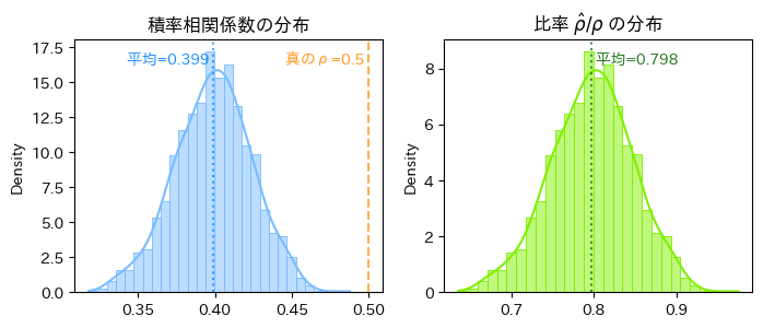 <Figure size 800x300 with 2 Axes>