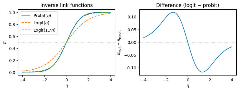 <Figure size 800x300 with 2 Axes>